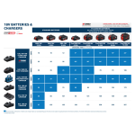 ACUMULATORI BOSCH KIT DE PORNIRE PRO 2 x GBA 18V 5.0AH + GAL 1880 CV - imagine 4